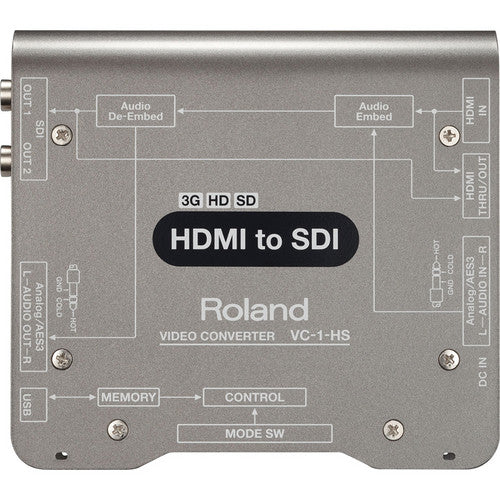 Roland VC-1-HS HDMI to SDI Video Converter - NJ Accessory/Buy Direct & Save