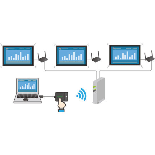 Panasonic TY-WPS1 PressIT Wireless Presentation System