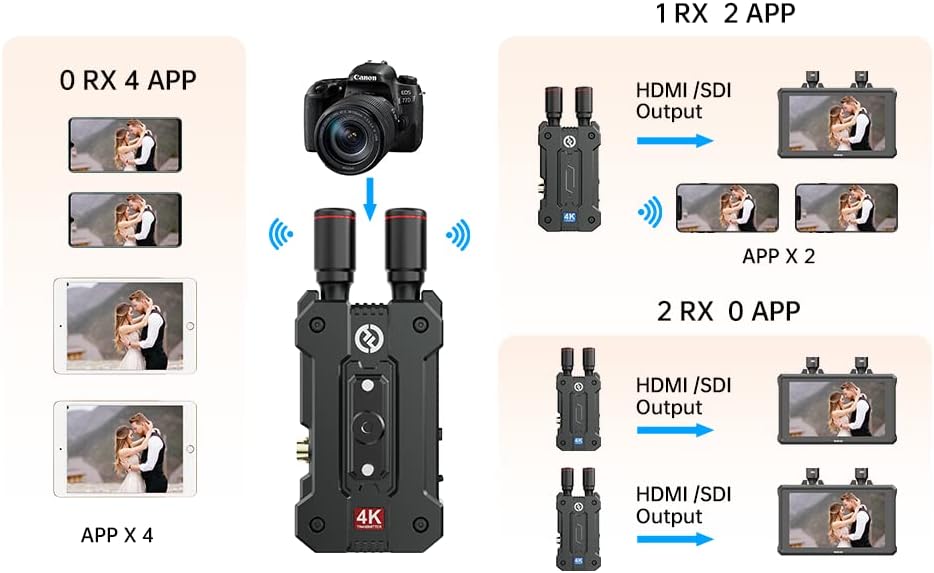 Hollyland Mars Wireless Transmitter Receiver 4K 5G SDI HDMI Video Transmission System, 4Kp30/1080p60, Support 23.98/29.97/59.94 FPS SDI Out, 4 Application Monitoring 450FT Range 66ms Latency, (1TX+1RX) - NJ Accessory/Buy Direct & Save