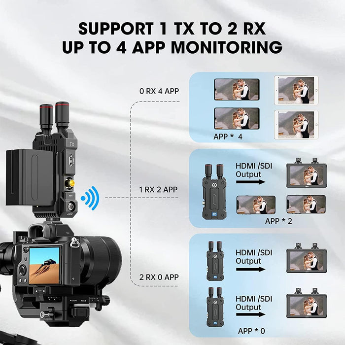 Hollyland Mars Wireless Transmitter Receiver 4K 5G SDI HDMI Video Transmission System, 4Kp30/1080p60, Support 23.98/29.97/59.94 FPS SDI Out, 4 Application Monitoring 450FT Range 66ms Latency, (1TX+1RX) - NJ Accessory/Buy Direct & Save