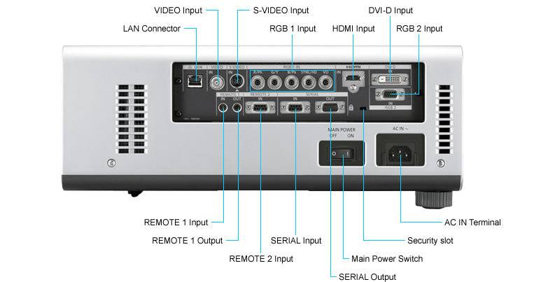 Panasonic PT-DW640US WXGA Multi-Region DLP Projector-White