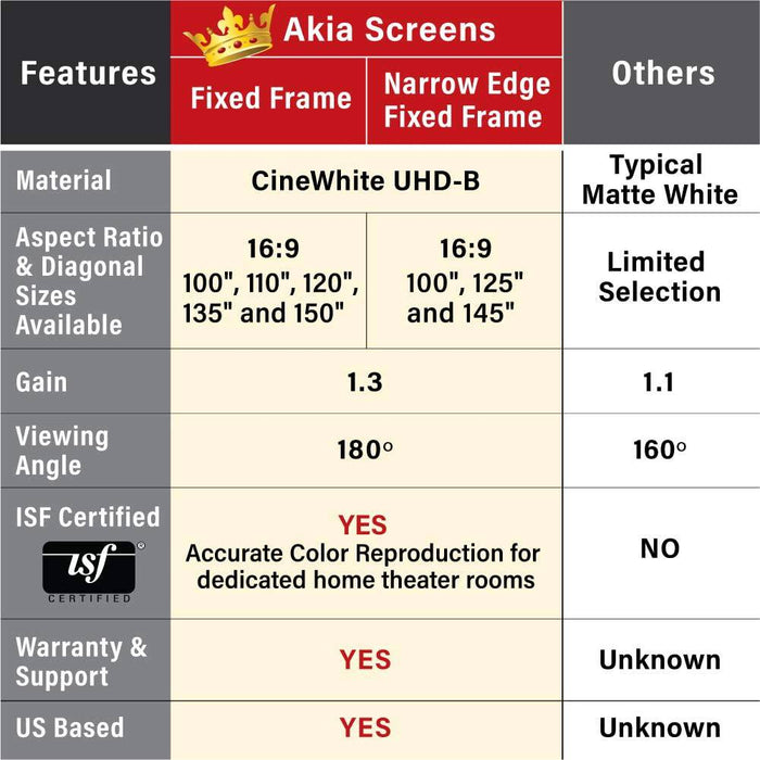 NJA Screens 100 inch Fixed Frame Projector Screen Wall Mount 16:9 8K 4K Ultra HD 3D Ready CINEWHITE UHD-B Black 100&quot; Projection Screen