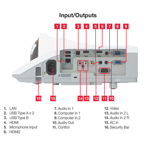 Hitachi CP-BX301WN 3200-Lumen XGA Short-Throw LCD Projector