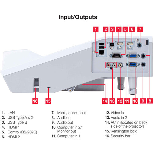 Hitachi CP-TW3005 3300-Lumen WXGA Interactive Ultra-Short Throw LCD Projector