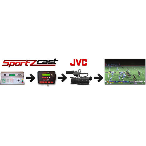 JVC GY-HM200SP Camcorder and Scorebot Interface Package