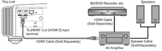 JVC DLA-X750R D-ILA projector