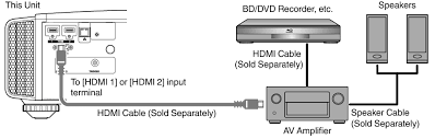 JVC DLA-X750R D-ILA projector