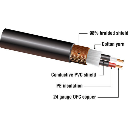 Kopul Studio Elite 4000 Series XLR M to XLR F Microphone Cable - 25' (7.6 m), Black