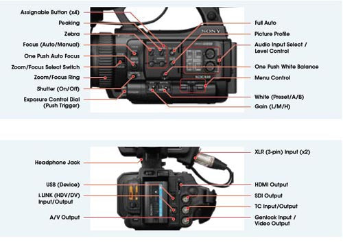 Sony PMW-100 XDCAM HD422 Handheld Camcorder