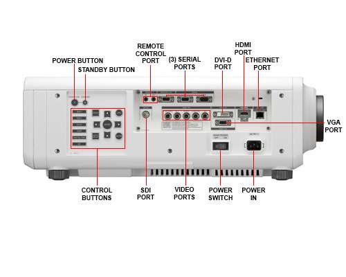 Panasonic PT RW630WU - WXGA 720p DLP Projector - 6500 lumens - White