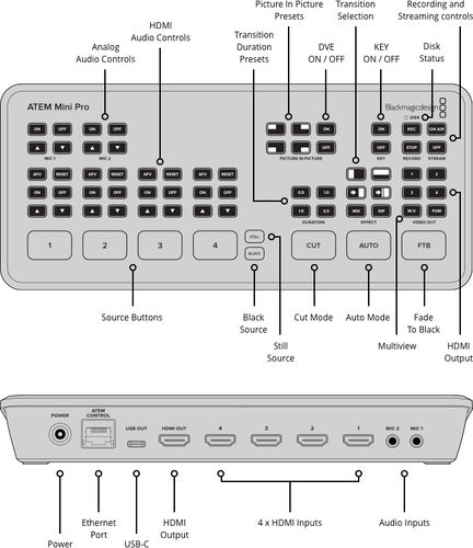 Blackmagic Design ATEM Mini Pro HDMI Live Stream Switcher