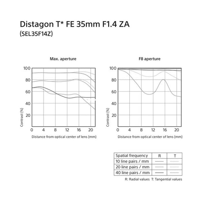 Sony Distagon T* FE 35mm f/1.4 ZA Lens