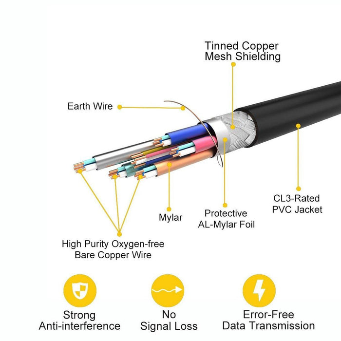 Boltlink High Speed 4K Hdmi Cable with Booster 75 Feet 22.9m Supports Ethernet