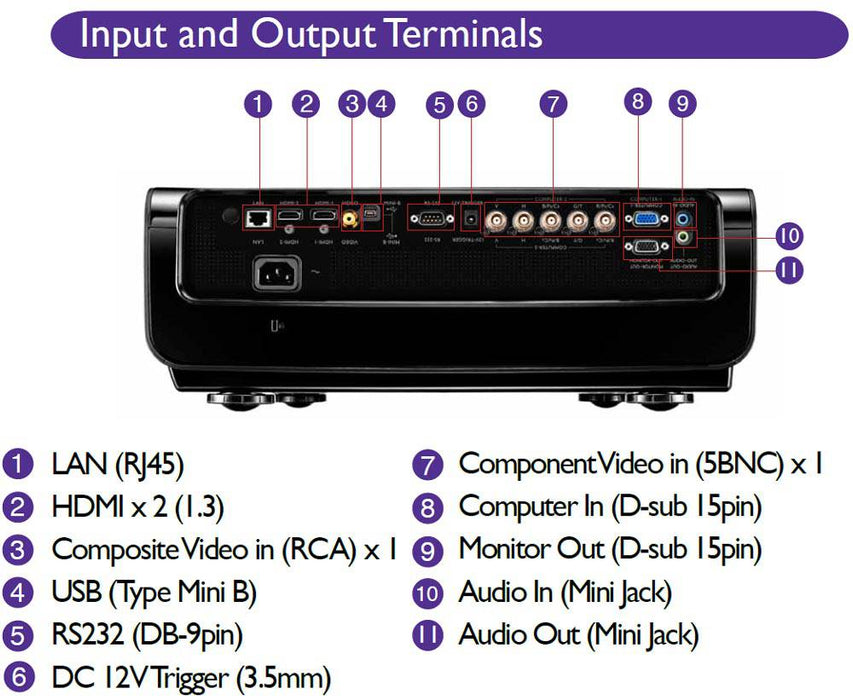 BenQ SH940 DLP Digital HD Projector USA Retail