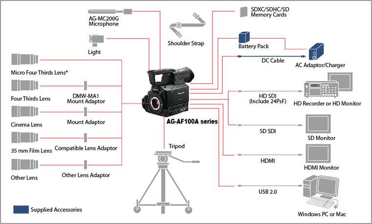 Panasonic AG-AF102A Professional Camcorder NTSC