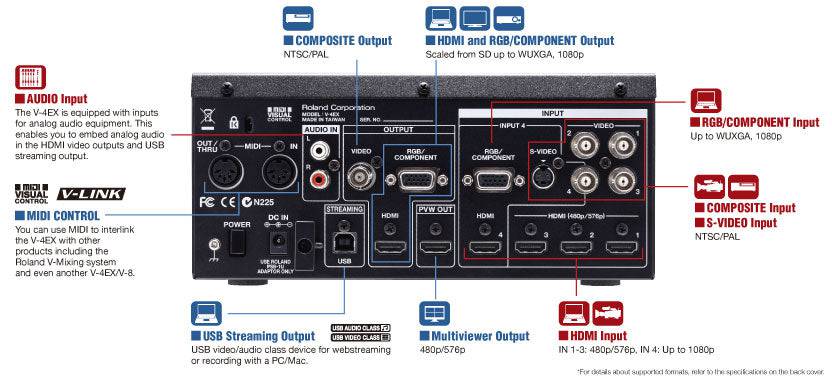 Edirol / Roland V-4EX Four Channel Digital Video Mixer with Effects